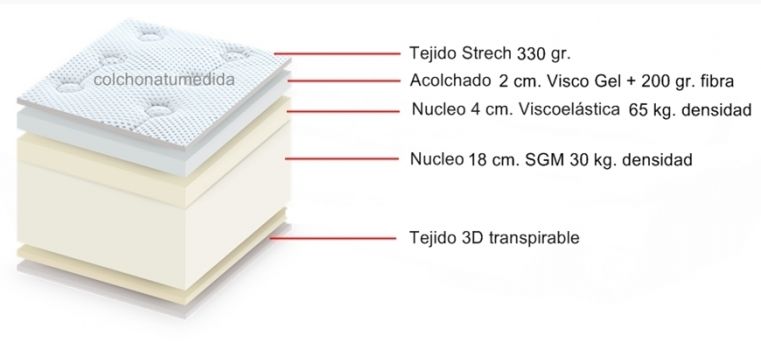 Imagen maqueta anafi gel