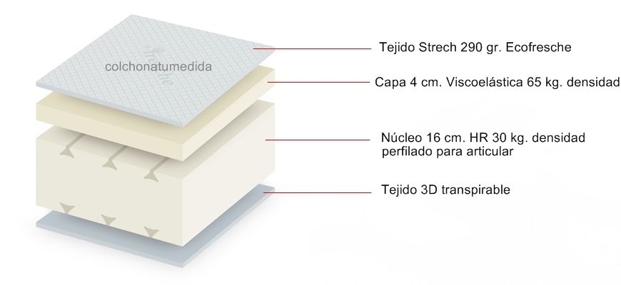 DORMISSIMO Colchon 90X190 Cama Infantil, Altura 18 CM, ZAFIR MUELLES  Muelles ensacados,desenfundable, Ideal para Camas Nido y Tipo Montessori :  : Coche y moto